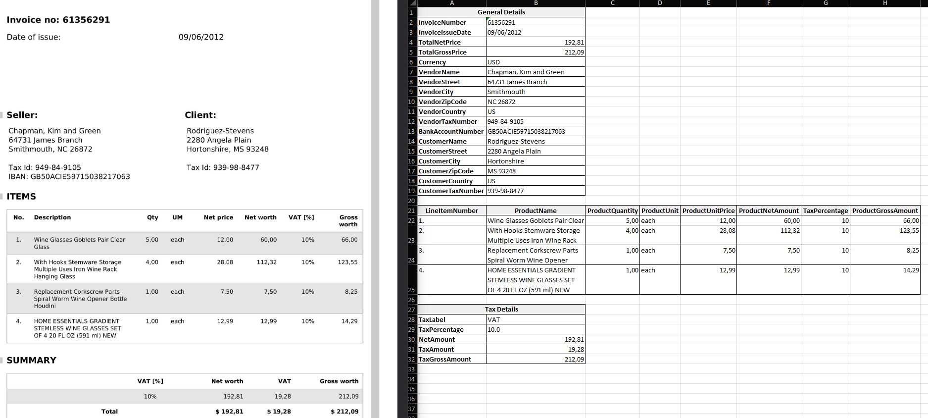 Adnotowany zrzut ekranu pokazujący złożoną przykładową fakturę po lewej stronie i interfejs Suparse po prawej stronie. AI idealnie wyodrębniło dane tabelaryczne do ustrukturyzowanej siatki, poprawnie identyfikując kolumny dla Ilości, Opisu, Cena Jednostkowa i Suma, nawet z wielowierszowym opisem.