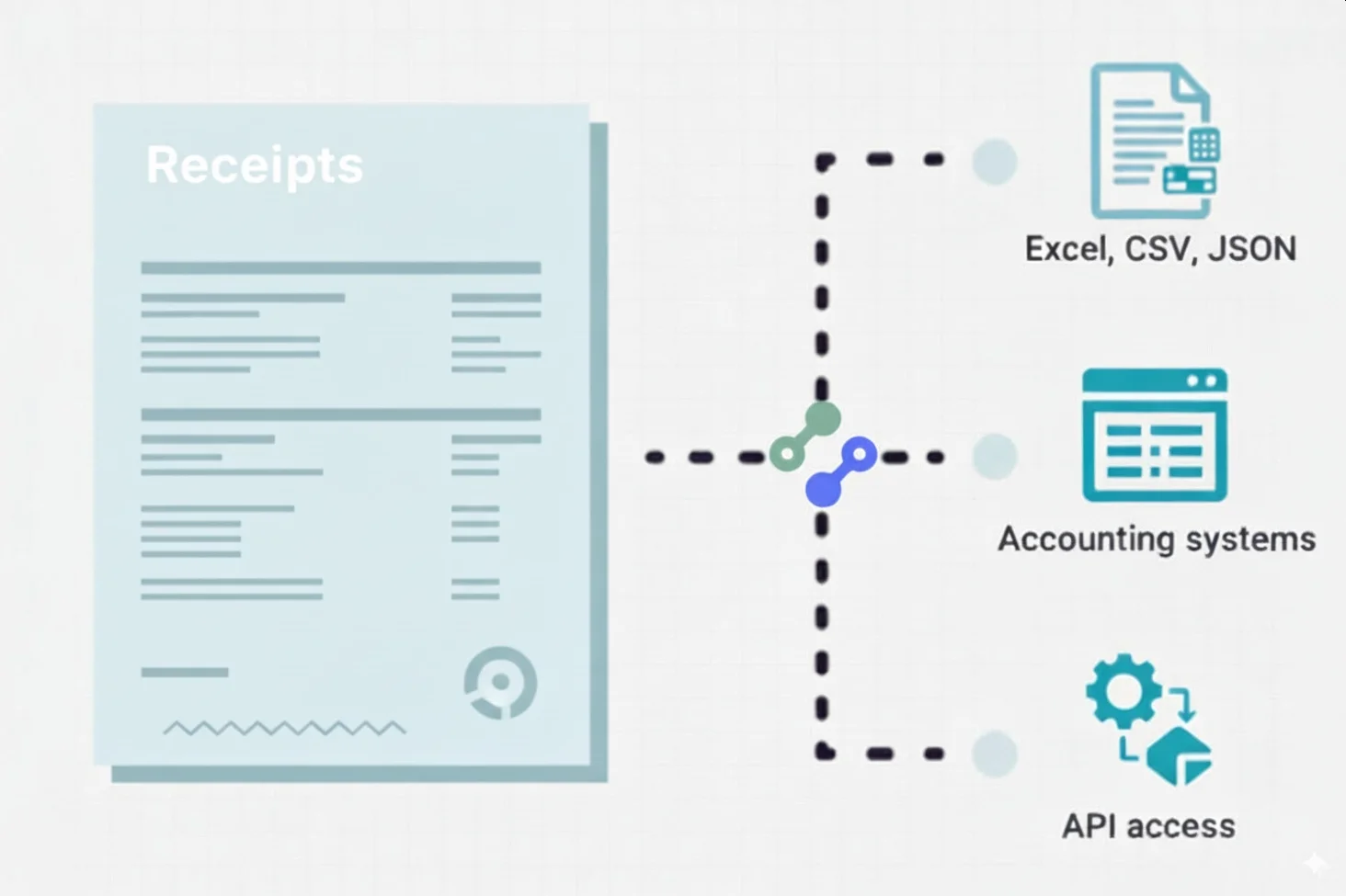 Receipt OCR - Extract Receipt Data to Excel, CSV, JSON